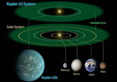 Kepler-22b