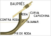 Partes proa s.XVIII